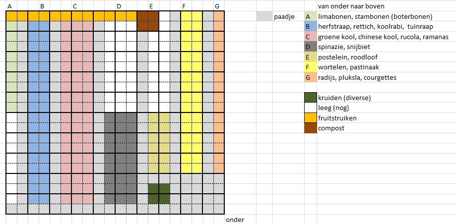 Moestuinplan.jpg