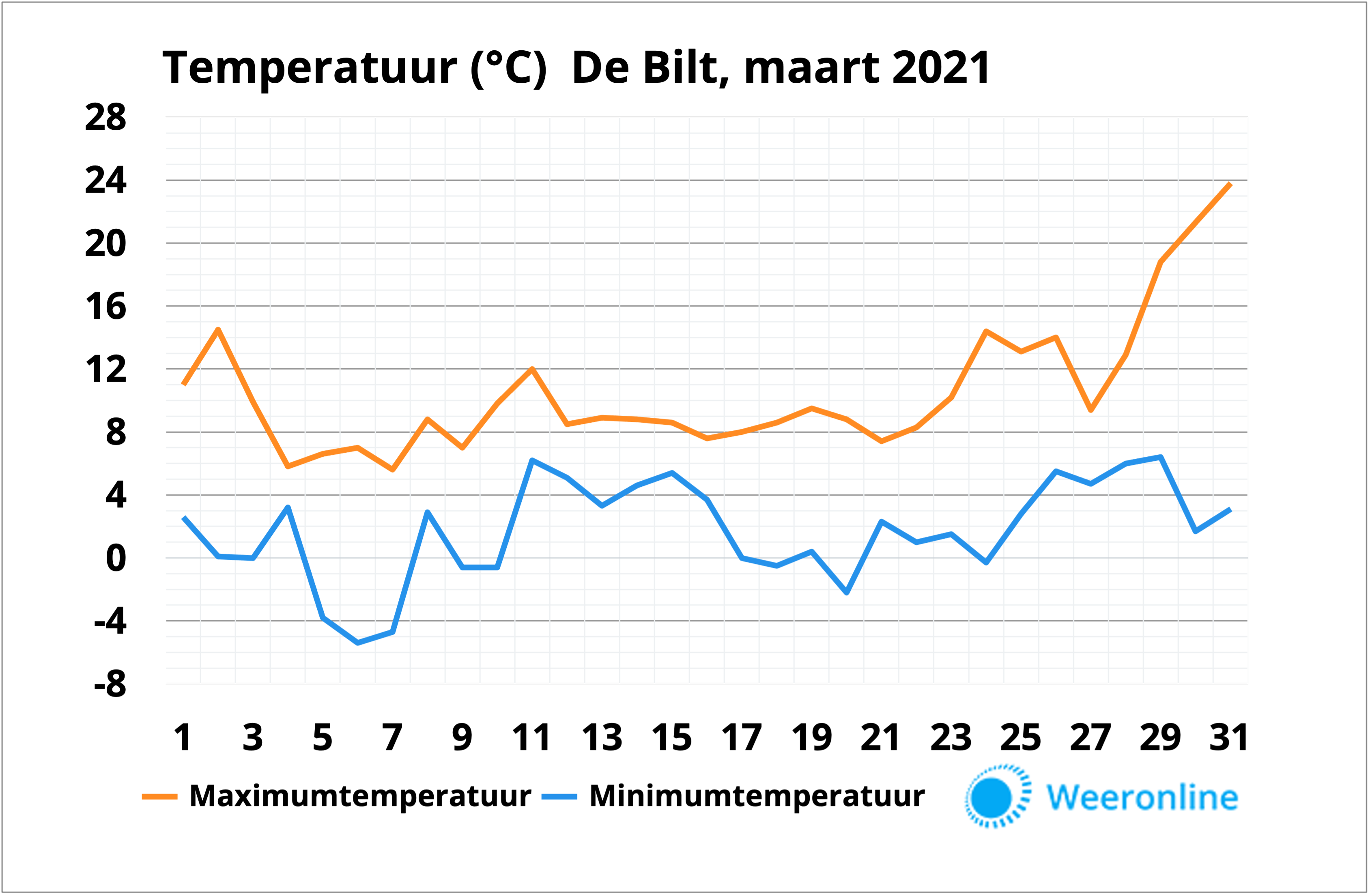 Temperatuur_maart_2021_definitief.png