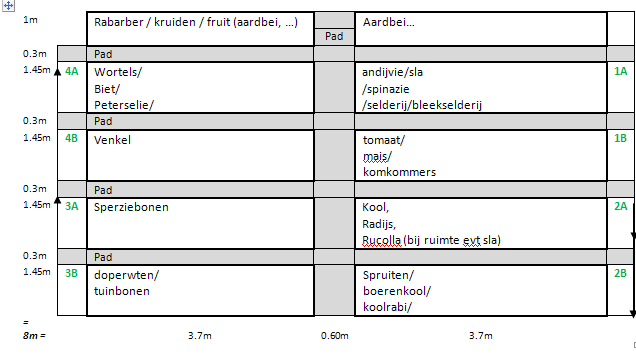 indelingsot269.png
