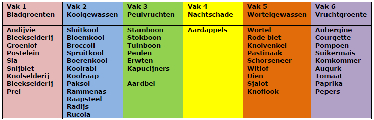 wisselteelt-schema.png