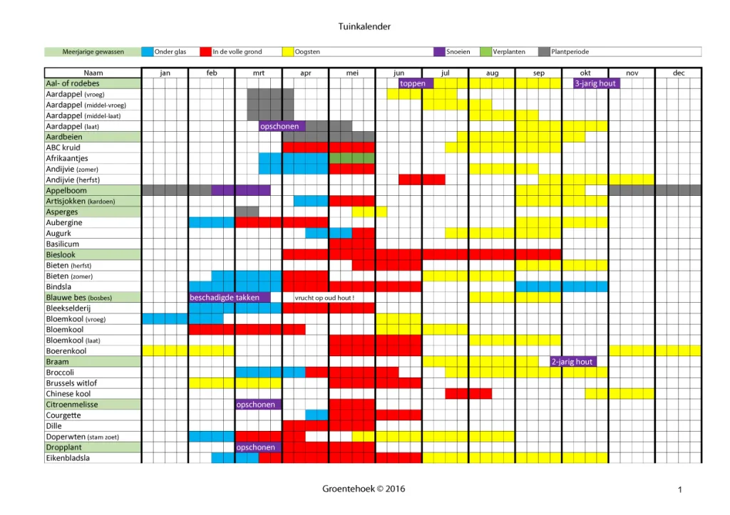 zaaikalender_groentehoek-1.jpg?w=1024