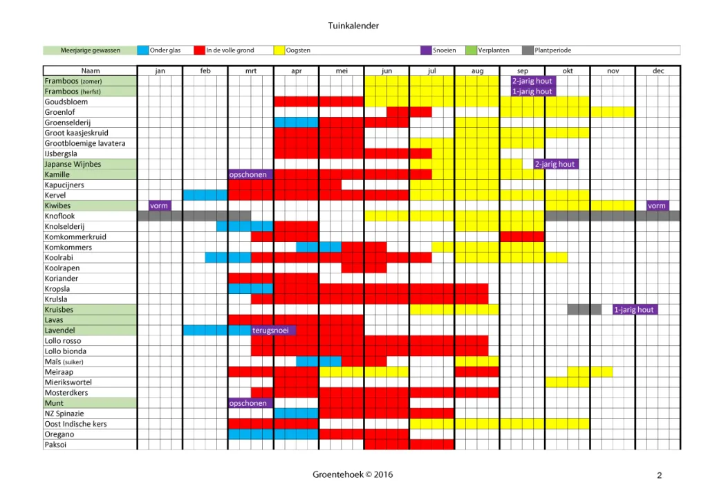 zaaikalender_groentehoek-2.jpg?w=1024