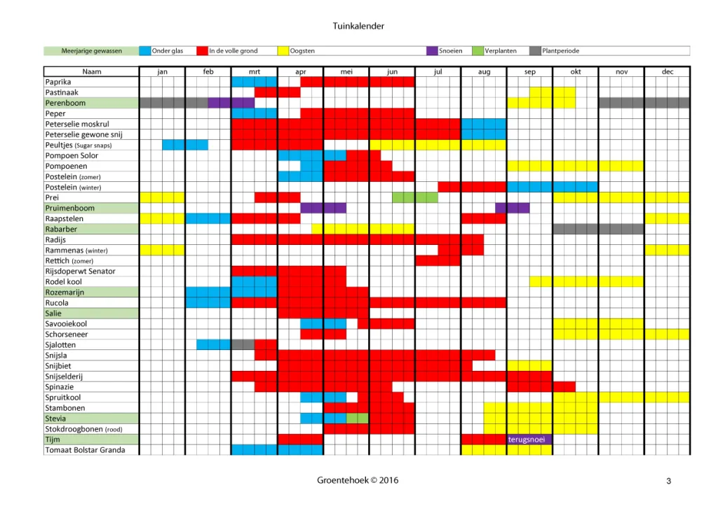 zaaikalender_groentehoek-3.jpg?w=1024