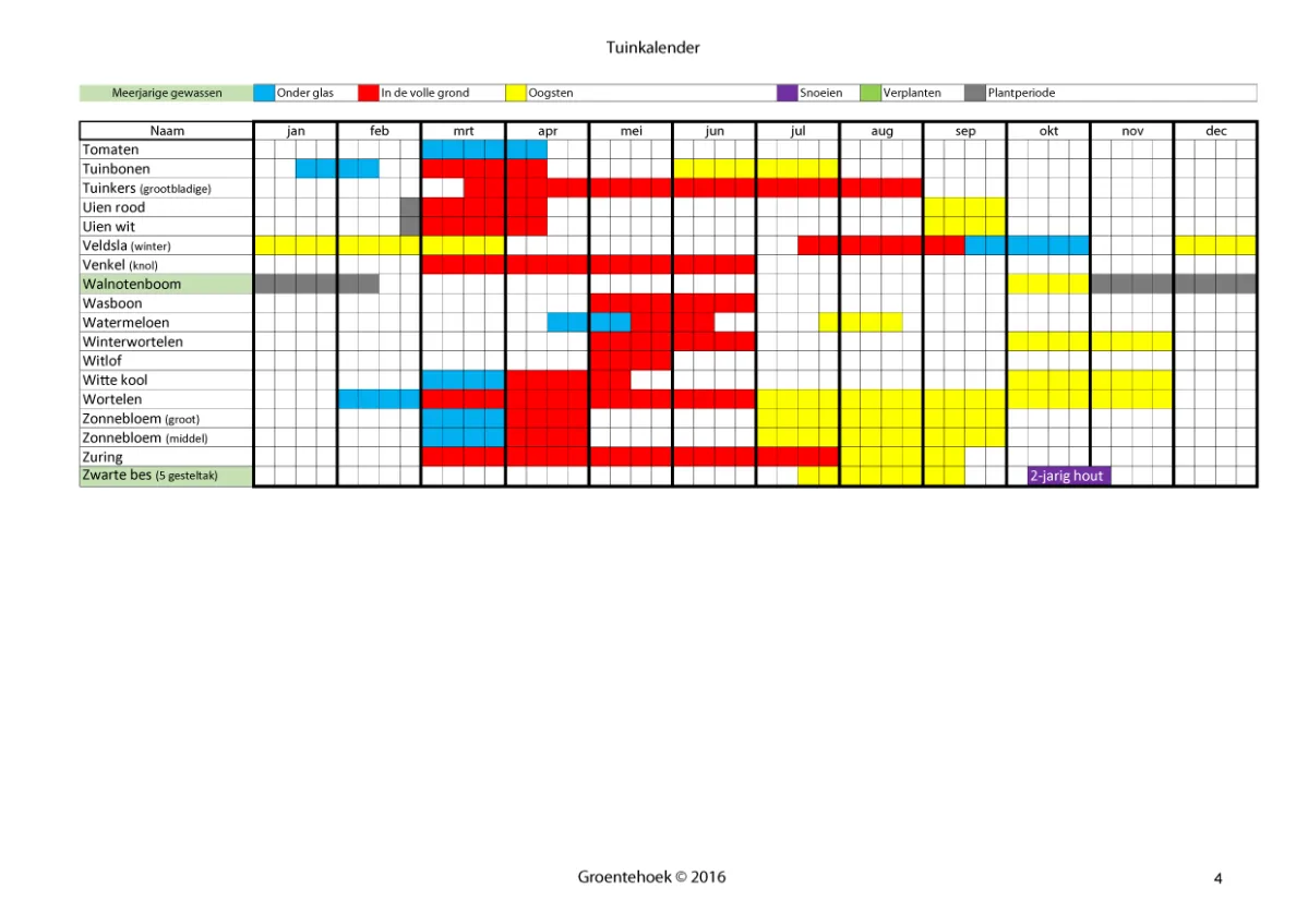 zaaikalender_groentehoek-4.jpg?w=1200