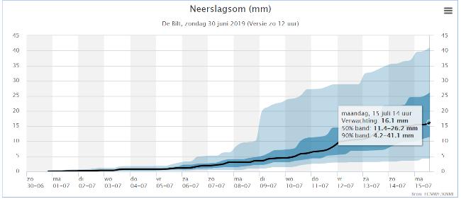 201907neerslagverw42101561960388.png