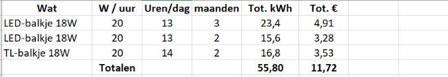 Mijngroeilampjesverbruik55071579851443.jpg