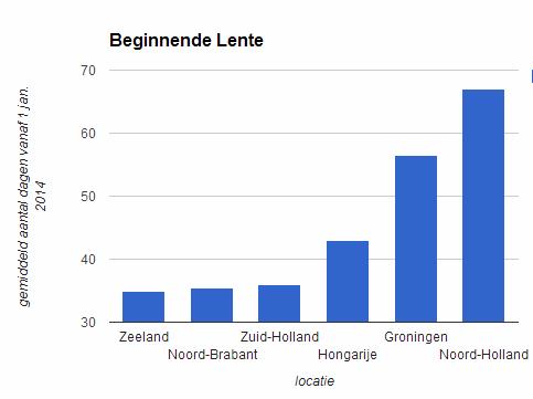 beginnende-lente-grafiek88131395521081.png