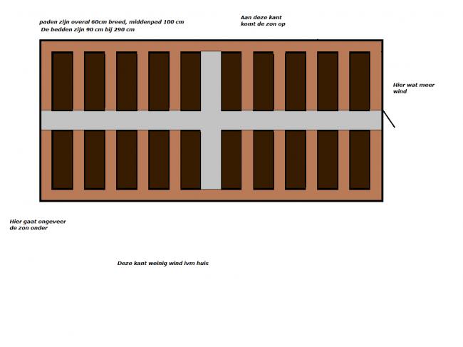 definitief-tekening-moestuin-1-201274641333628450.png