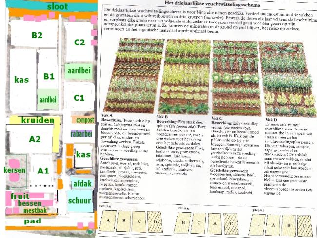 kaart-+-vruchtwisselschema-benoemd49981333873409.jpg