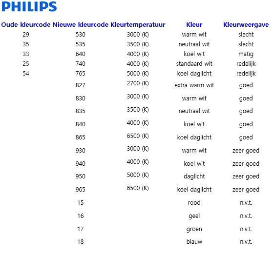 kleurcode-philips32271485429000.jpg
