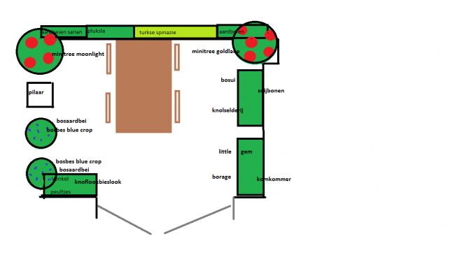 ontwerp-balkon-moestuin79881330035050.png