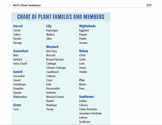 plantfamilies51251393968270.png