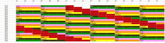 teeltplan-overzicht23921454287048.JPG