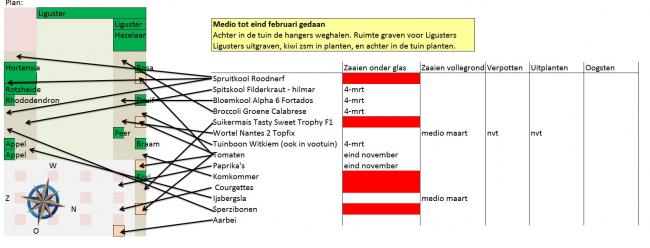 teeltplan20581332141665.jpg