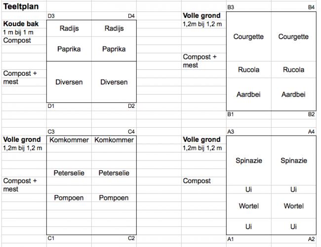 teeltplan61371362949164.png
