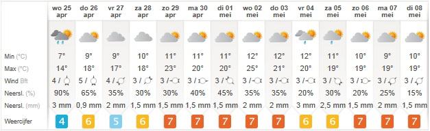 weer79301335366120.jpg