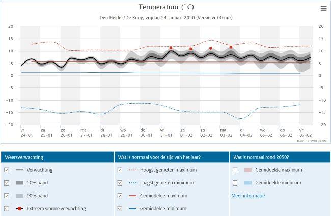 weerpluim-Den-Helder-24-1-202036121579892288.jpg