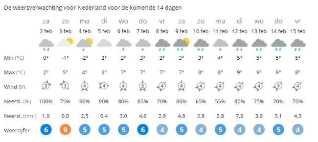 weersverwachting33181549125185.jpg