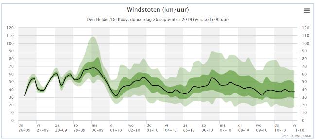 windpluim-Den-Helder-26-9-201955321569517837.png