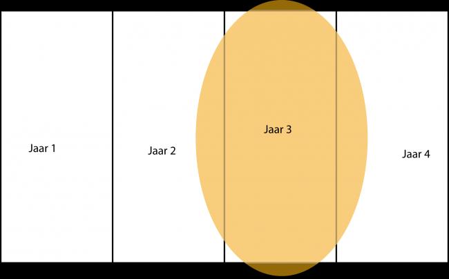 wisselteelt-mm77971372695636.png