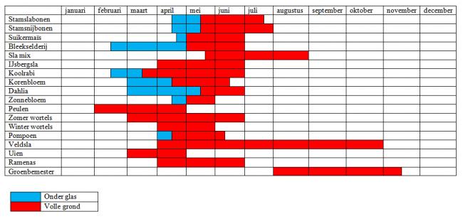 zaai-schema-201338311361282684.png