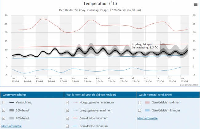 1668586620_weerpluim13-4-2020DenHelderTemperatuur.png.483fe2d862816280d90d958a0814b90f.png