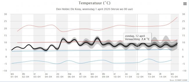 1954334779_Weerpluim1-4-2020TemperatuurpluimDenHelder.jpg.6cb8707fb78a543b10e8a490ae8444b4.jpg