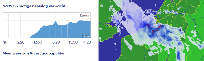 20200418_regenvoorspeld.png