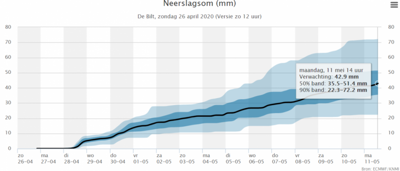 20200427_neerslag14dgn.png