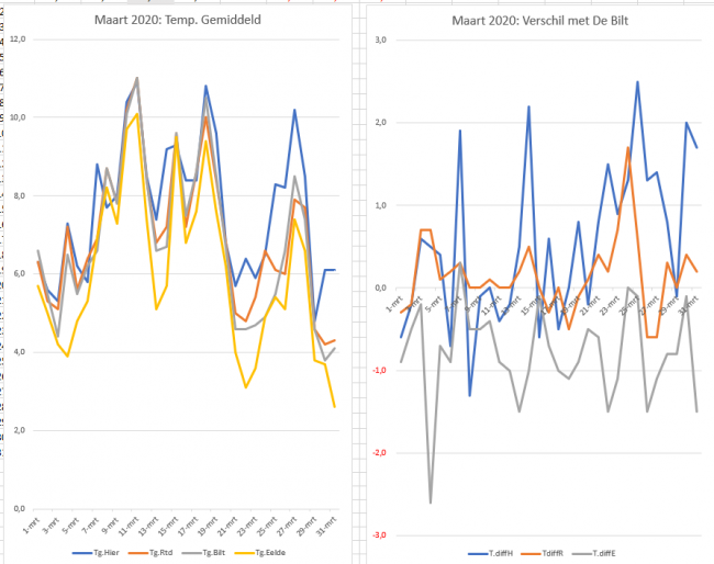 Maart2020_AvgTmp.png