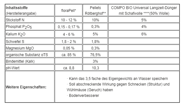 Schaapswolmest.png.4319c1a7d28b881a4c87343e4beda9d4.png