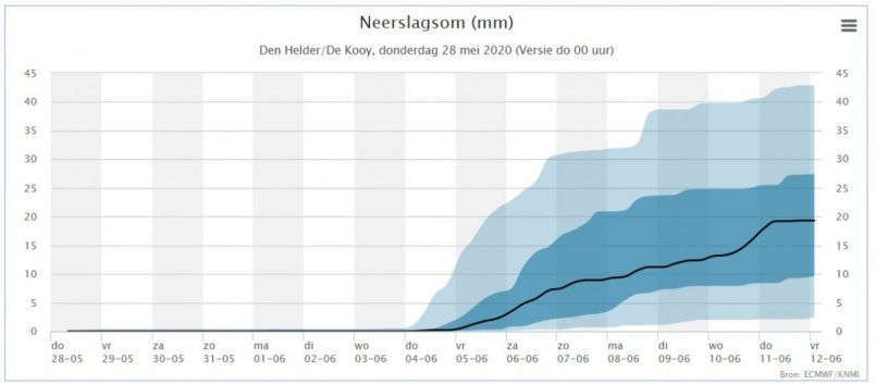 1106792615_NeerslagsompluimDenHelder28-5-2020.thumb.jpg.6df529a3e9a57752e480847553982ba1.jpg