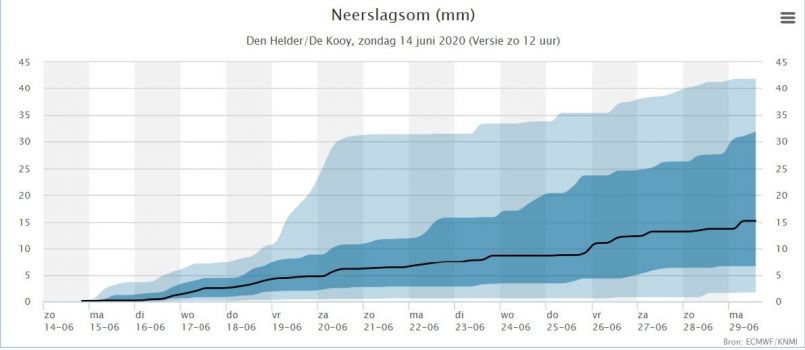 1007375575_neerslagenneerslagsomDenHelder14-6-2020.thumb.jpg.a9a35b158f09adb4661c67a1dd593c43.jpg