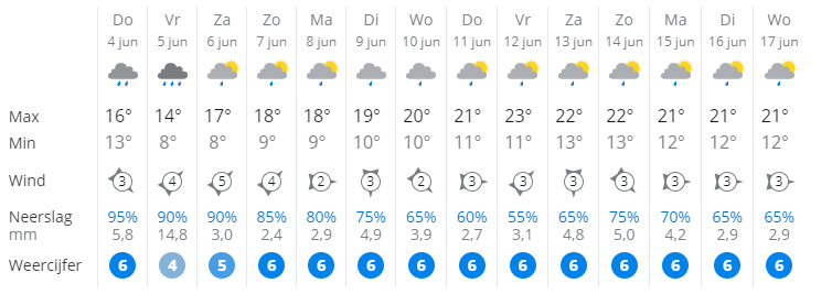Weersverwachting.PNG.a76aa94944655c700a3963829e466266.PNG