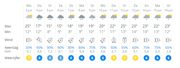 Weersverwachting.PNG.fcaf494639e472233f9cfb7d390cbae5.PNG