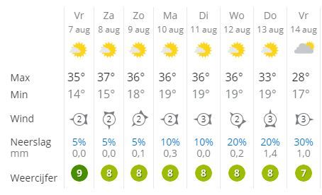 Weerbericht.JPG.326f55aa39099b4908bfe6292369d10b.JPG
