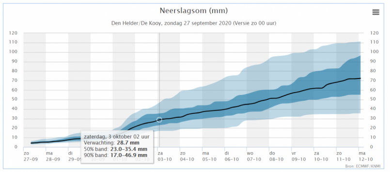 1133590889_weerpluim27-10-2020DenHelderregensom.thumb.png.e8a3d7f430d44feb36bc5259019027ac.png