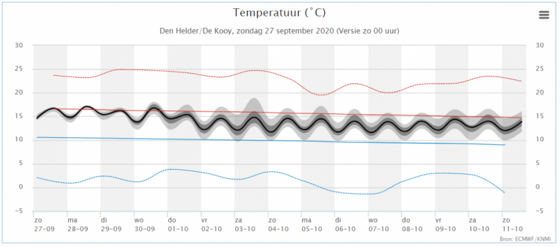 1630139997_weerpluim27-10-2020DenHelder.thumb.png.ec07cada221b86bdf7776aeb913a362a.png