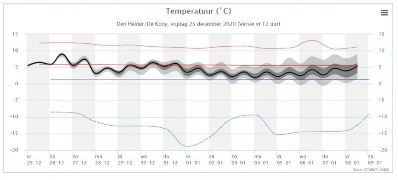 864031203_weerpluimtemperatuur25-12-2020.thumb.jpg.0931ca75eeb5c3772c0b0887259431c2.jpg
