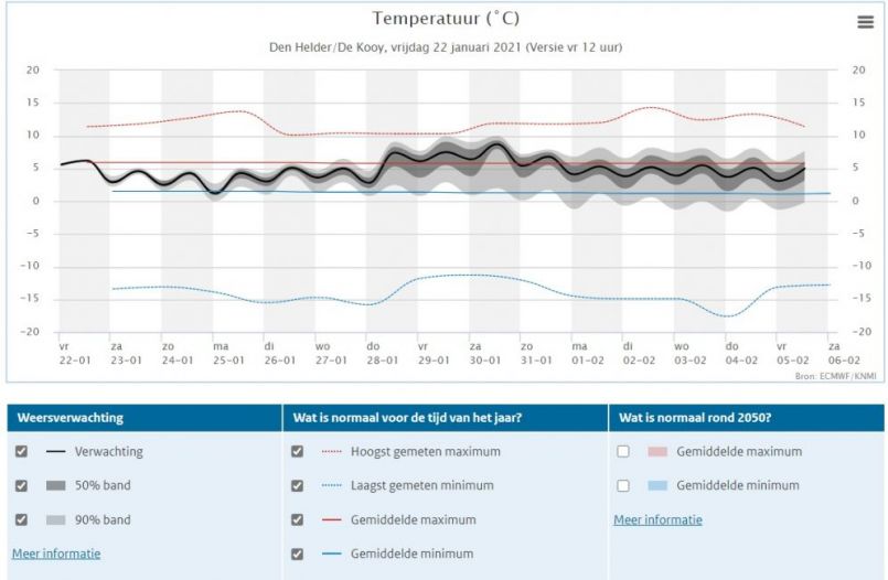 960694571_Weerpluim22-1-2021TemperatuurpluimDenHelder.thumb.jpg.a3d38db833379ea3ddd56244a66b4889.jpg