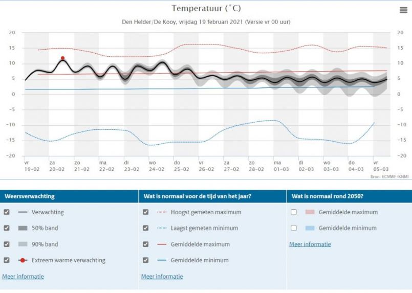 1976121966_Weerpluim19-2-2021TemperatuurpluimDenHelder.thumb.jpg.d3a89051c1b9cdf407337aa8879fbc94.jpg