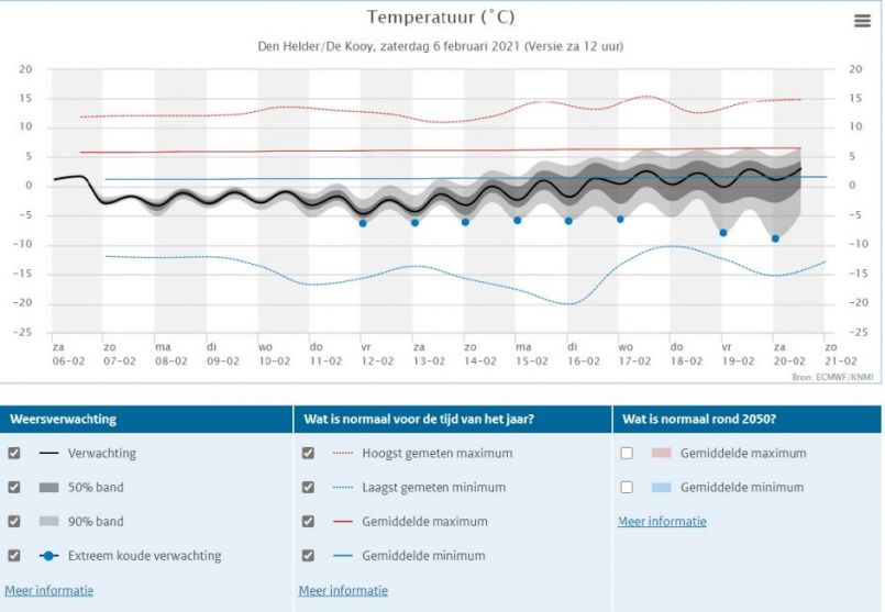 313511137_Weerpluim6-2-2021TemperatuurpluimDenHelder.thumb.jpg.3584b82c1800c7c6c3188ce7bb04c10e.jpg