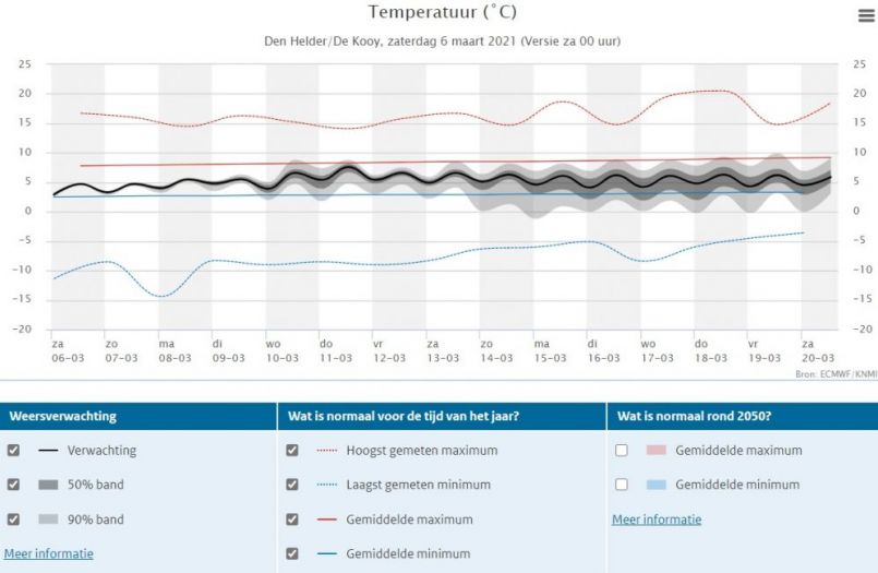 1291304392_weerpluim6-3-2021.thumb.jpg.633515f2c0a0f981565610f0e15d5405.jpg