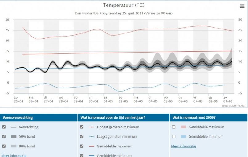 1278006700_Weerpluim24-4-2021TemperatuurpluimDenHelder.thumb.jpg.245471d69b07fdfec3fb8ce8024db300.jpg