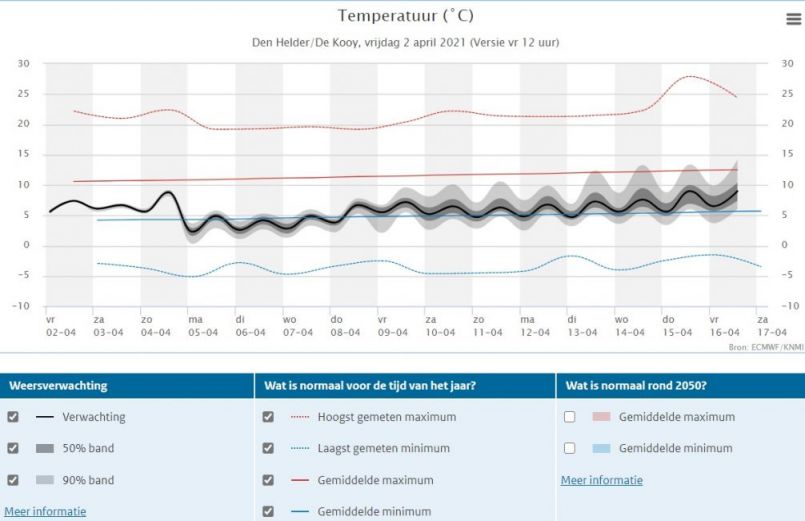1289818190_Weerpluim2-4-2021TemperatuurpluimDenHelder.thumb.jpg.dce33ce3b93a99df60d3eae343cffba6.jpg