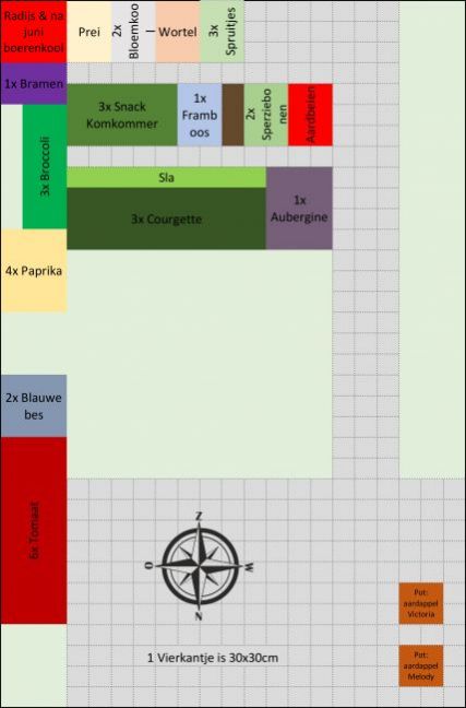 Tekening moestuin herzien.jpg