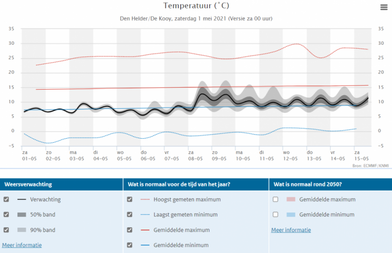 743389722_Weerpluim1-5-2021TemperatuurpluimDenHelder.thumb.jpg.cbea9919b2c602a1ba95048a46f6eb46.jpg