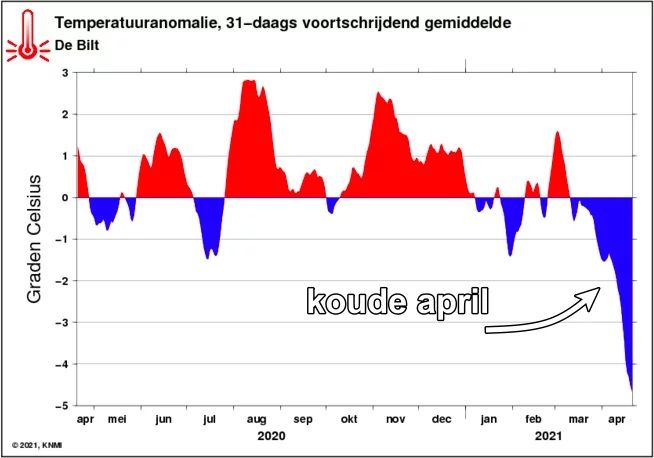 koude_april.jpg.1ffe75cc814f7cb17c1fac1a100b6967.jpg