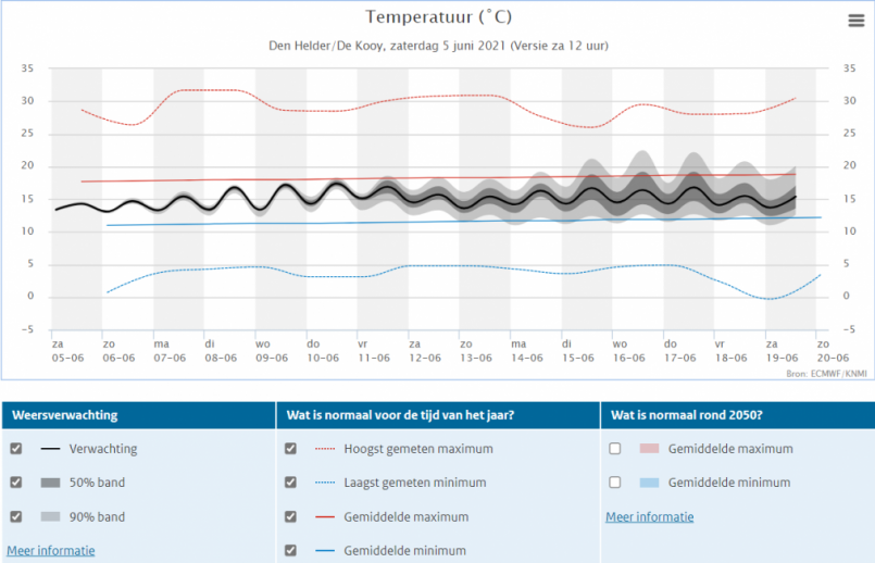 607966957_Weerpluim5-6-2021TemperatuurpluimDenHelder.thumb.jpg.cc1880cc3137d21eb0d3028c941c94d1.jpg