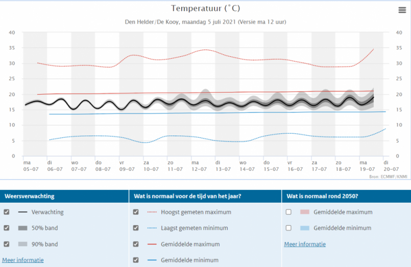 1041647342_Temperatuur5-7-2021.thumb.png.a8f49d848970c30ee64f2467111fd682.png